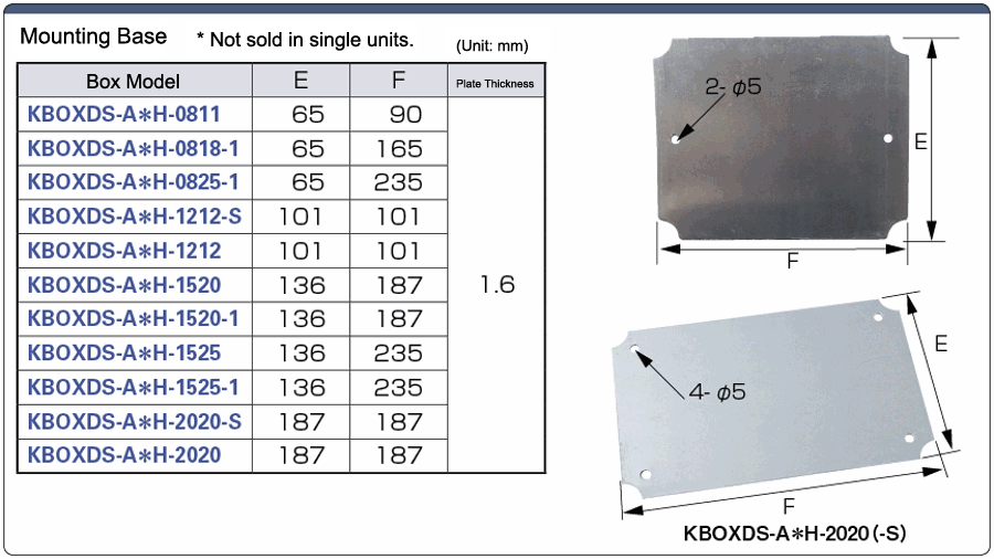 Control Box Small Waterproof Type (Stainless Steel Latch Type): Related Image