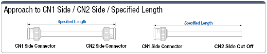 BNC Connector Free Length Harness:Related Image