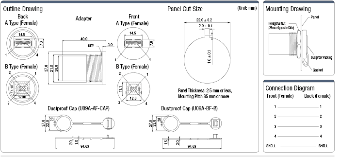 Panel Mount Model USB Adapters:Related Image