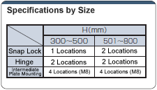 Configurable Size Noise Countermeasure Box Snap Lock Type EMNB EMSB: Related Image