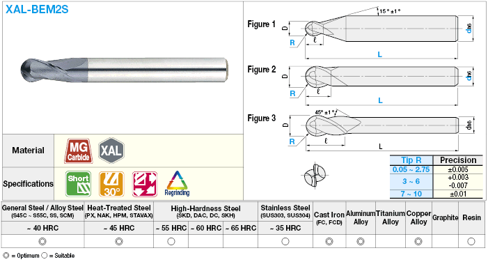 XAL series carbide ball end mill, 2-flute / short model:Related Image