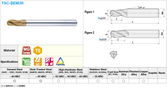 TSC series carbide ball end mill, 3-flute / regular model:Related Image