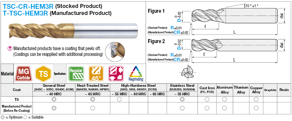 TSC series carbide radius end mill, 3-flute, 45° spiral / regular model:Related Image