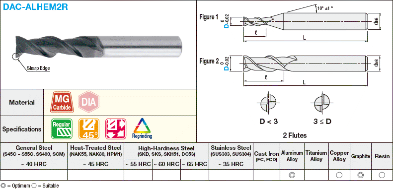 Diamond Coated Carbide Square End Mill for Aluminum Machining, 2-Flute / Regular Model:Related Image