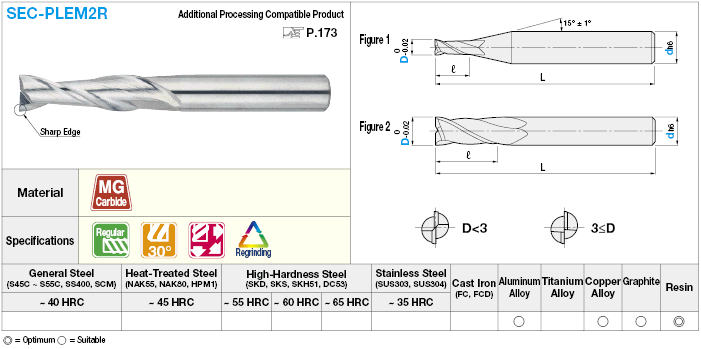 Carbide Square End Mill for Resin Machining, 2-Flute / Regular Model:Related Image