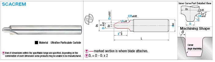 Carbide Straight Blade Corner Angle End Mill, 2-Flute, Rounded Inner Type:Related Image