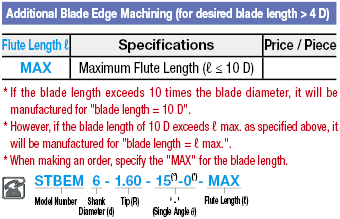 Carbide Straight Blade Tapered Ball End Mill, 2 Flute:Related Image