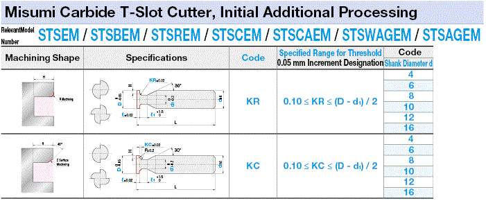 Carbide Ring Groove Cutter:Related Image