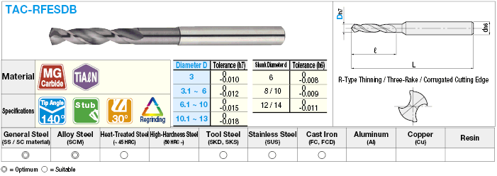 TiAlN Coated Carbide Drill, Corrugated Cutting Edge / Stub:Related Image