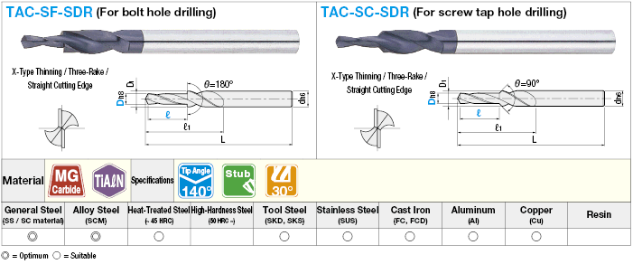 TiAlN Coated Carbide Stepped Drill, For Bolt Drilling / For Drilling Pilot Holes for Screws, with Chamfering Blade:Related Image