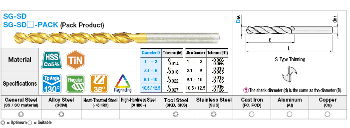 TiN Coated High-Speed Steel Drill, Straight Shank / Regular:Related Image