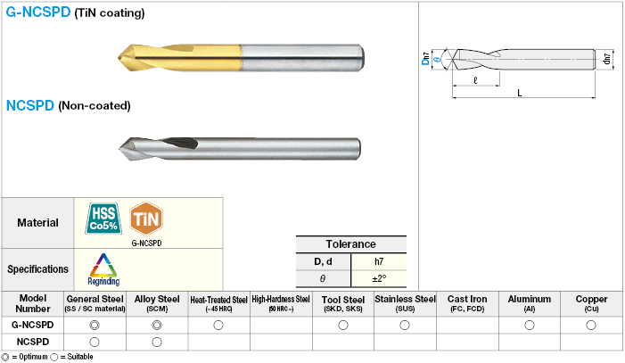 Nc drill on sale