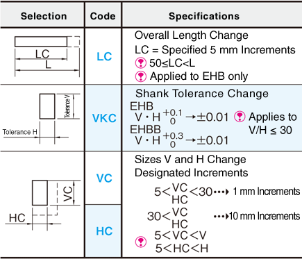 Block Electrode: Related Image