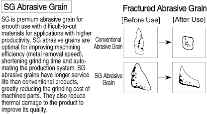 Grindstone with Shaft, SG: Related Image