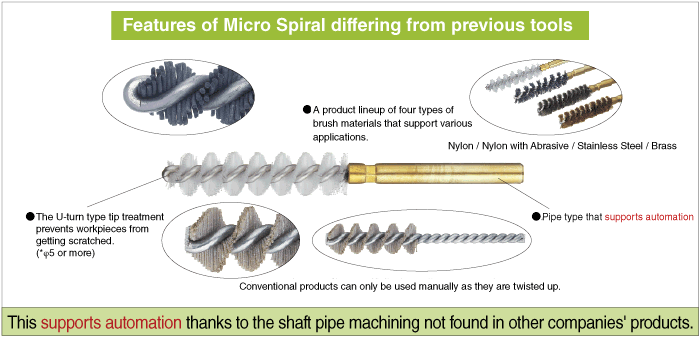 Micro-Spiral Brush, Nylon: Related Image