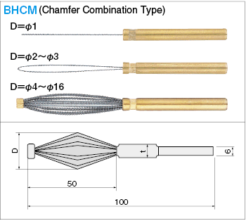 Deburring Brush, Chamfer Combination Type: Related Image