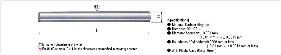 Carbide Pin Gauge:Related Image