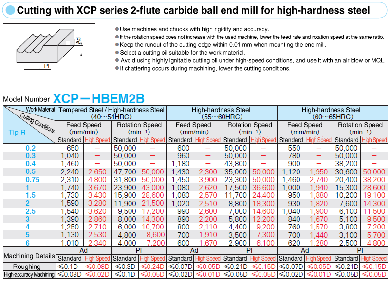 XCP Coated Carbide Ball End Mill For Tempered Steel / High Hardness Steel Machining / 2-Flute / Stub Type: Related Image