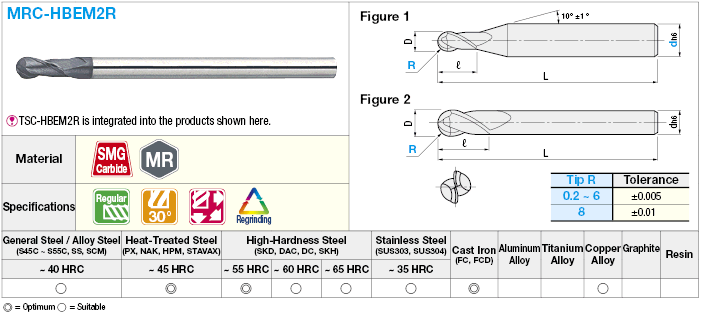 MRC Series Carbide Ball End Mill, for Heat-Treated Steel Machining, 2-Flute / Regular Model:Related Image