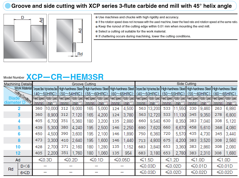 XCP Coated Carbide Radius End Mill / For Tempered Steel / High Hardness Steel Machining / 3-Flute / 45° Torsion / Blade Length 2.5D Type: Related Image
