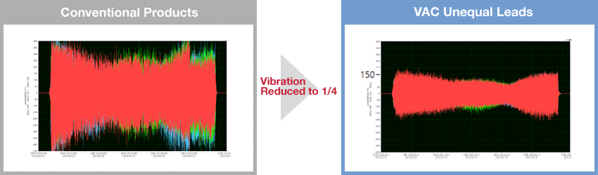 VAC Series Carbide 4-Flute Uneven Lead Square End Mill:Related Image