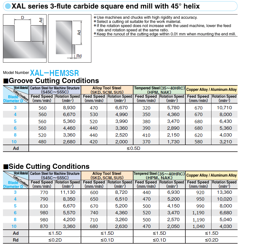 XAL Series Carbide Multi-functional Square End Mill 3-Flute / 45° Torsion / SR Blade Length: Related Image