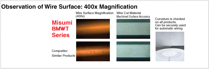 Electrode Wire Copper : Zinc = 65:35 Type: Related Image