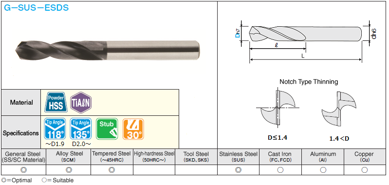 TiN Coated HSS Drill for Stainless Steel Machining, End Mill Shank / Stub: Related Image