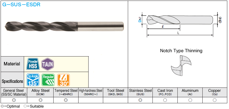 TiN Coated HSS Drill for Stainless Steel Machining, End Mill Shank / Regular: Related Image