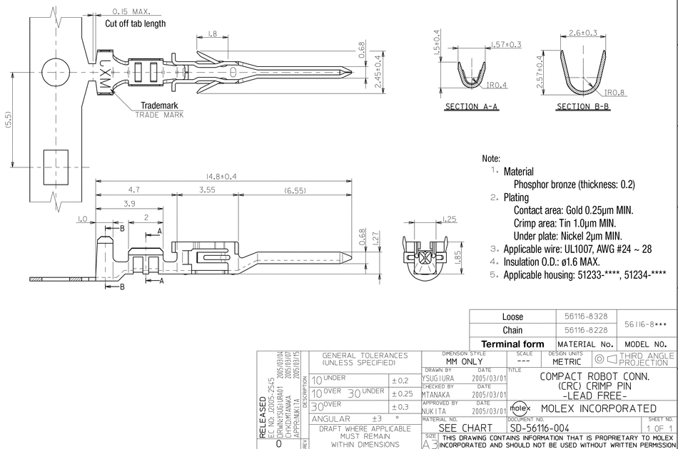 CRC (Compact Robot Connector Terminal) | MOLEX | MISUMI South East Asia