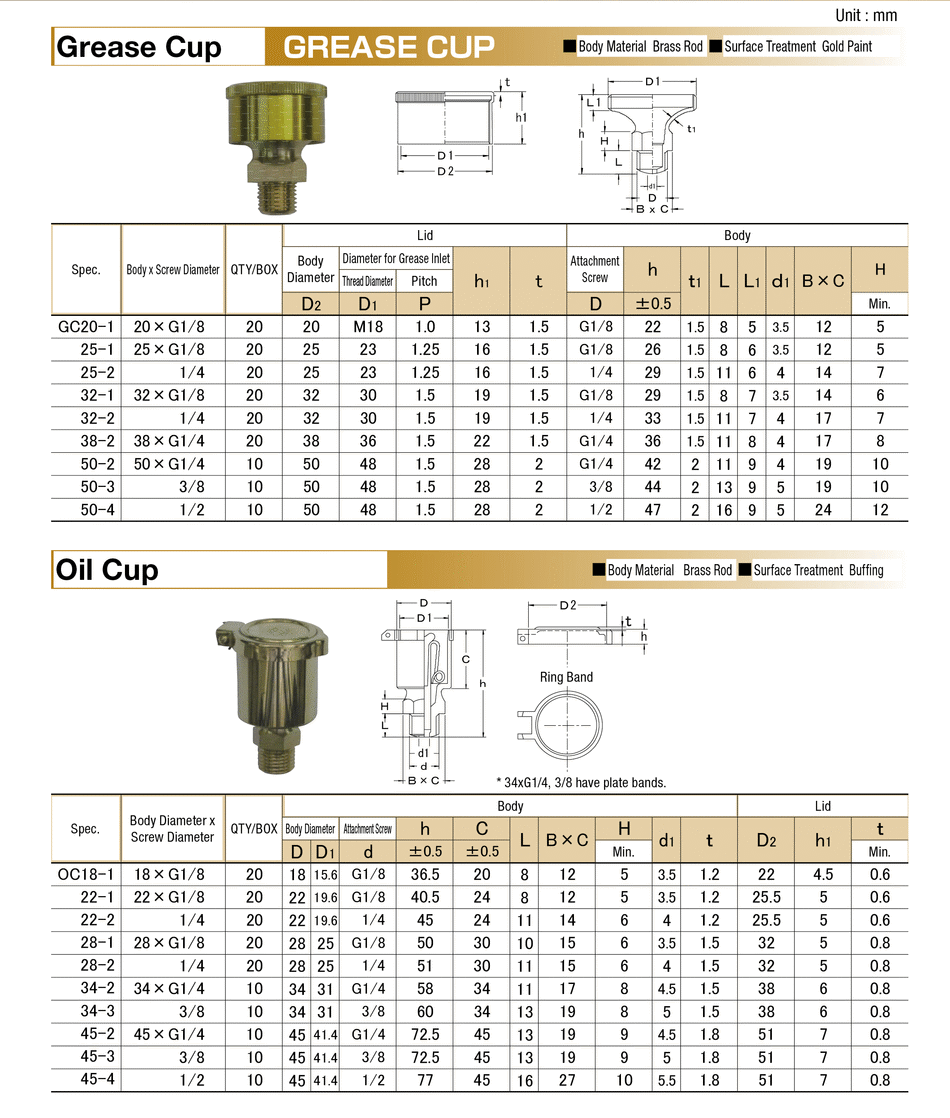 Grease Nipple, Lubricator Series, Grease Cup | KURITA | MISUMI