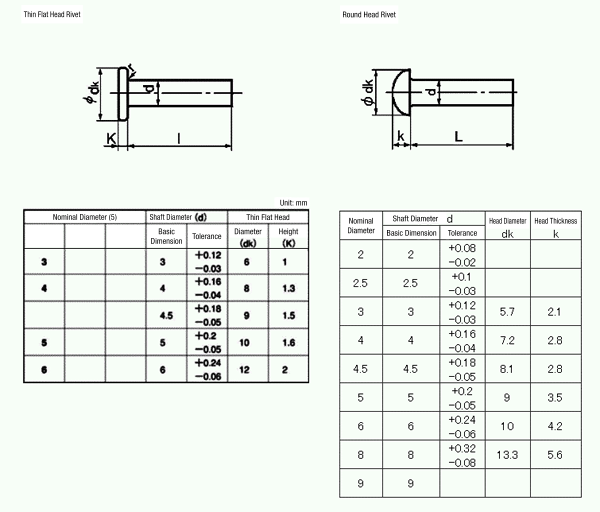 MISUMI South East Asia: Industrial Configurable Components Supply