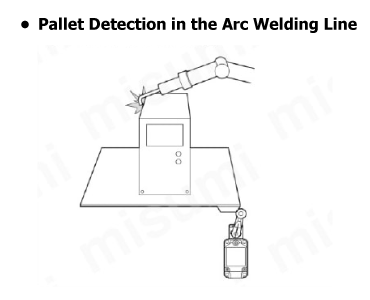 Two-Circuit Limit Switch [WL-N/WL]