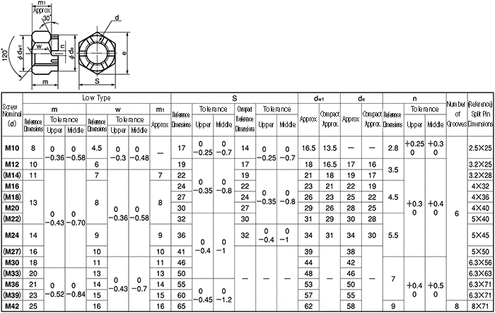 HNTF2L STU M20 Crown Nut Castle Nut Short 2 Type SUNCO MISUMI 