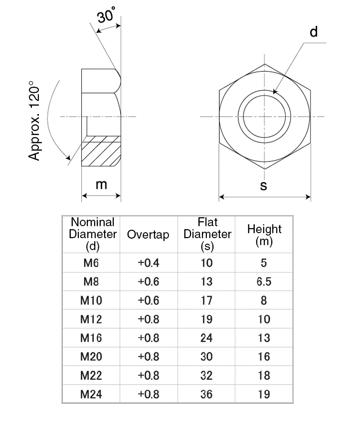 MISUMI South East Asia Industrial Configurable Components Supply