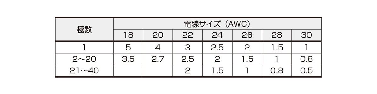 https://sg.misumi-ec.com/linked/vitem/el/AMP1/222000235253/img/222000235253_jh_w03.jpg