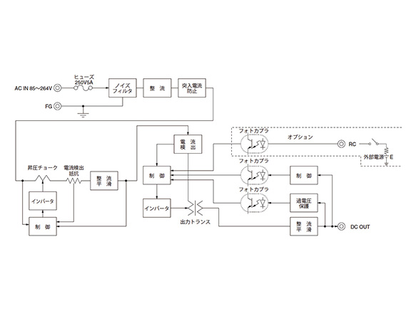 Block diagram of LFA150F