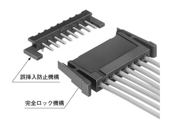 Includes a mechanism for preventing mis-insertion and a full lock mechanism