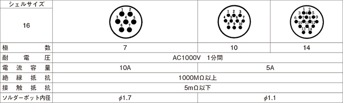 Contact Configuration and Main Functions of Shell Size 16