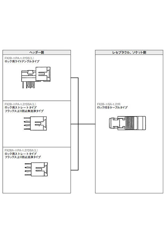 Board-to-cable type