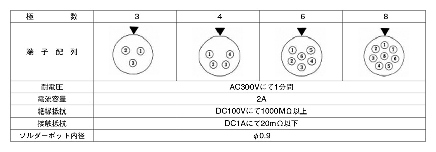 Contact Position Arrangement and Main Functions