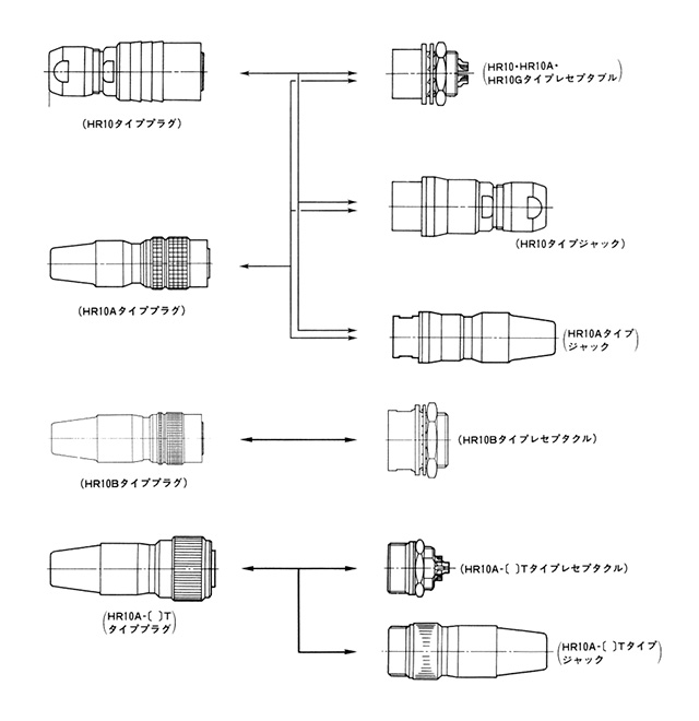 Connector Combination Diagram
