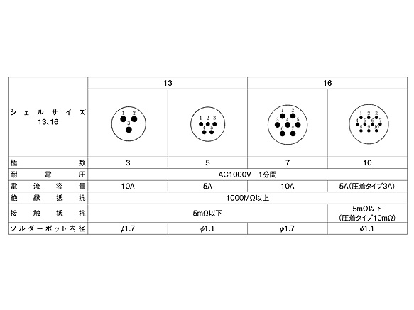 Shell sizes 13, 16