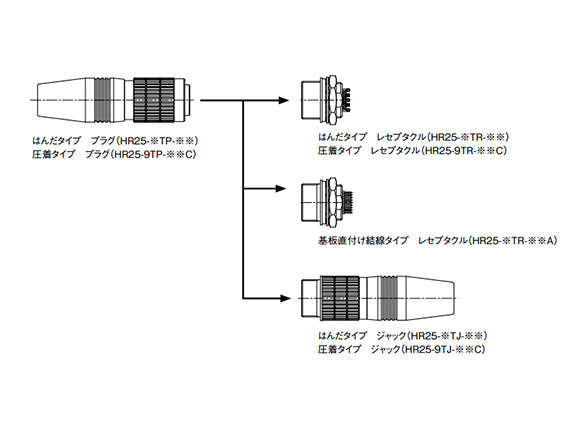 Connector Combination Diagram