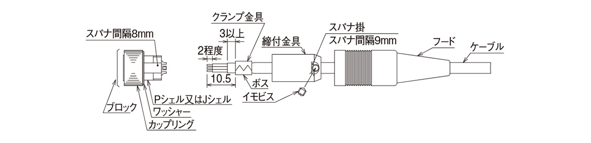 Reference Termination Procedure (Plug and Jack Side)