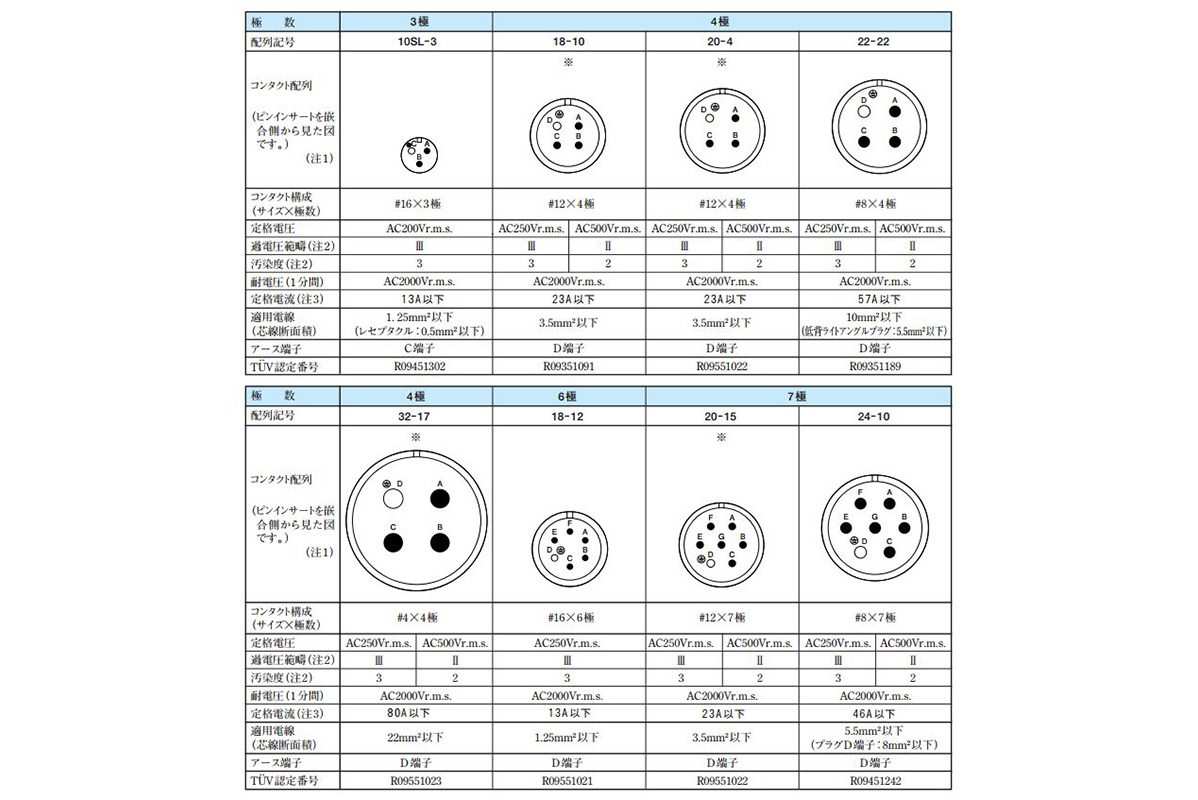 Contact arrangement