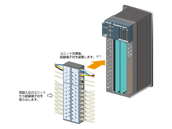 MELSEC CC-Link Small-Size Type Remote I/O Unit (Output Unit 