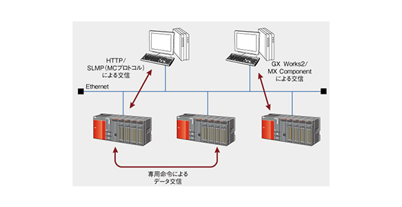 QJ71E71-100 | MELSEC-Q Series Ethernet Unit | MITSUBISHI | MISUMI