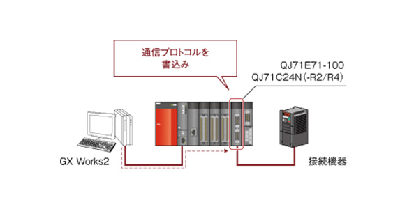 QJ71E71-100 | MELSEC-Q Series Ethernet Unit | MITSUBISHI | MISUMI