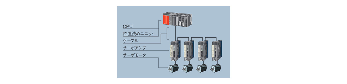 Sample system configuration
